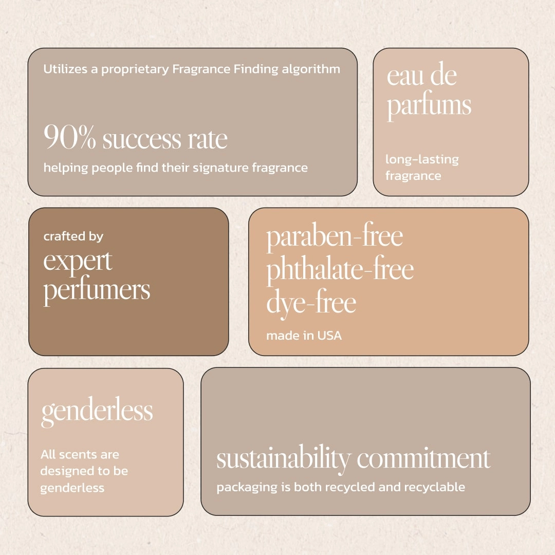 Refill of Noteworthy n,345 Eau De Parfum